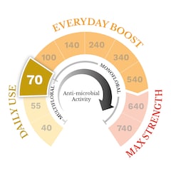 Manuka Honey MGO 70 500g