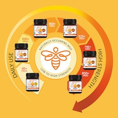 Multifloral Manuka Honey 40 MGO 250g